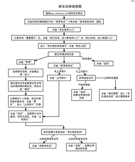天津:2022年10月自学考试网上报名6月21日开始!(图1) 天津:2022年10月自学考试网上报名6月21日开始!(图1)