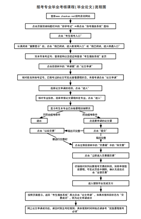 天津:2022年10月自学考试网上报名6月21日开始!(图7) 天津:2022年10月自学考试网上报名6月21日开始!(图7)