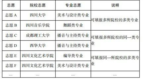 四川:@艺体类考生,志愿填报,你最关注的都在这20个问题里!(图1) 四川:@艺体类考生,志愿填报,你最关注的都在这20个问题里!(图1)