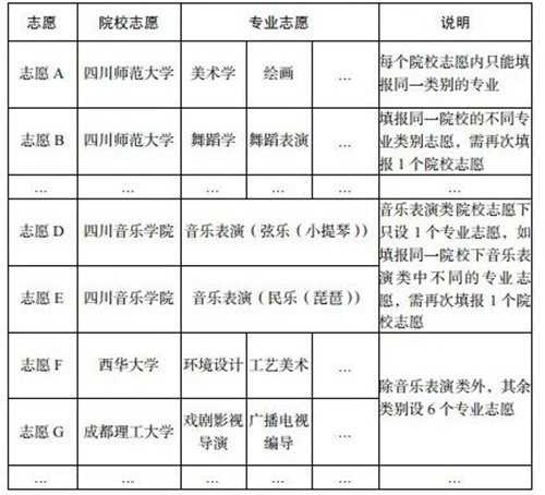 四川:@艺体类考生,志愿填报,你最关注的都在这20个问题里!(图2) 四川:@艺体类考生,志愿填报,你最关注的都在这20个问题里!(图2)