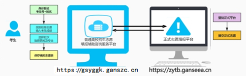 关于开展甘肃省2022年普通高考志愿填报模拟演练的公告(图5) 关于开展甘肃省2022年普通高考志愿填报模拟演练的公告(图5)
