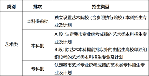 重庆:今年我市高考招生录取批次是如何设置的?(图2) 重庆:今年我市高考招生录取批次是如何设置的?(图2)
