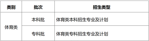 重庆:今年我市高考招生录取批次是如何设置的?(图3) 重庆:今年我市高考招生录取批次是如何设置的?(图3)