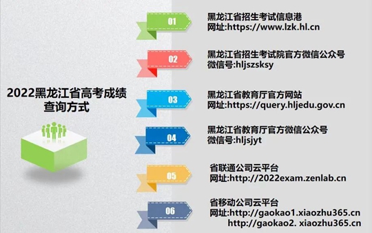 黑龙江省拟于6月24日左右发布2022年高考成绩(图1)