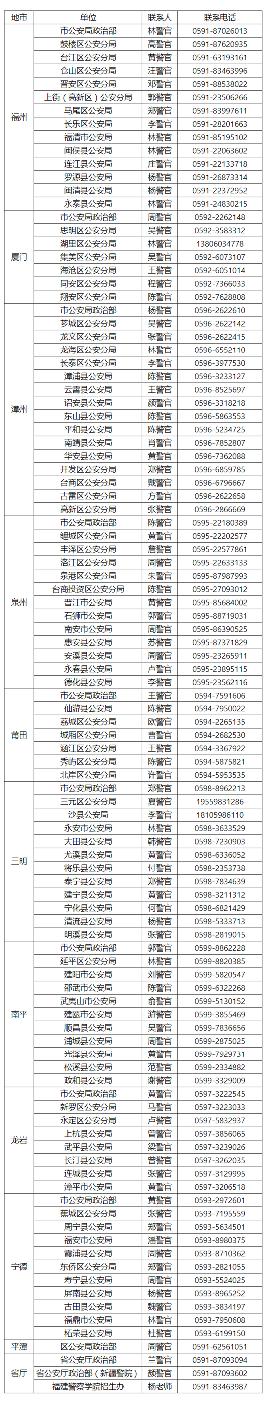福建省2022年公安普通高等院校公安专业招生考生须知(图1) 福建省2022年公安普通高等院校公安专业招生考生须知(图1)