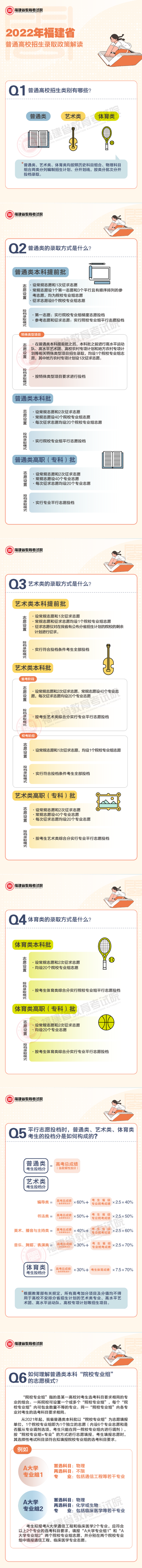 2022年福建省普通高校招生录取政策解读(图1)