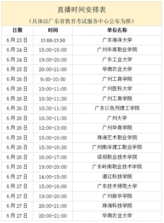 6月24日,广东省2022年夏季高考线上咨询会等你来!(图1) 6月24日,广东省2022年夏季高考线上咨询会等你来!(图1)