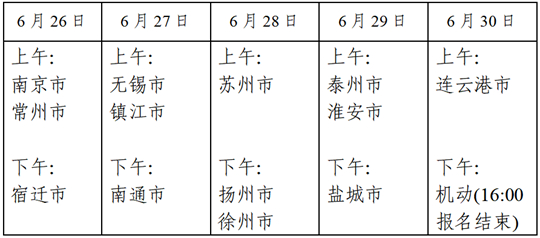 江苏:2022高考志愿填报热点问题(一)(图1) 江苏:2022高考志愿填报热点问题(一)(图1)