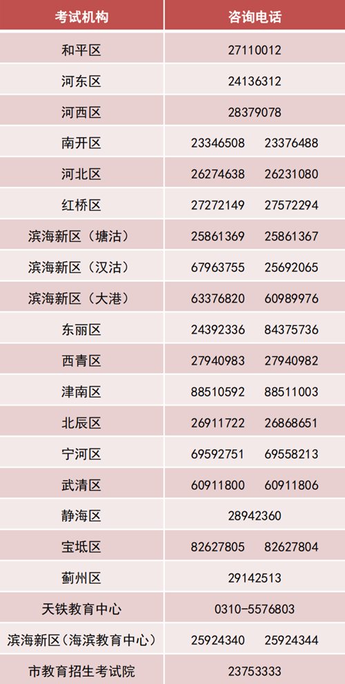 天津:高考成绩今日14:00公布 七大官方渠道可查(图1) 天津:高考成绩今日14:00公布 七大官方渠道可查(图1)