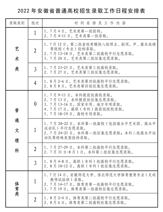 2022年安徽省普通高校招生录取工作日程安排表(图1)