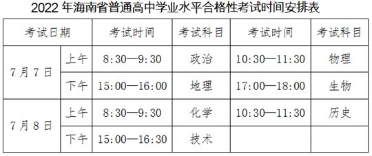 2022年海南省普通高中学业水平合格性考试考前温馨提示(图1) 2022年海南省普通高中学业水平合格性考试考前温馨提示(图1)