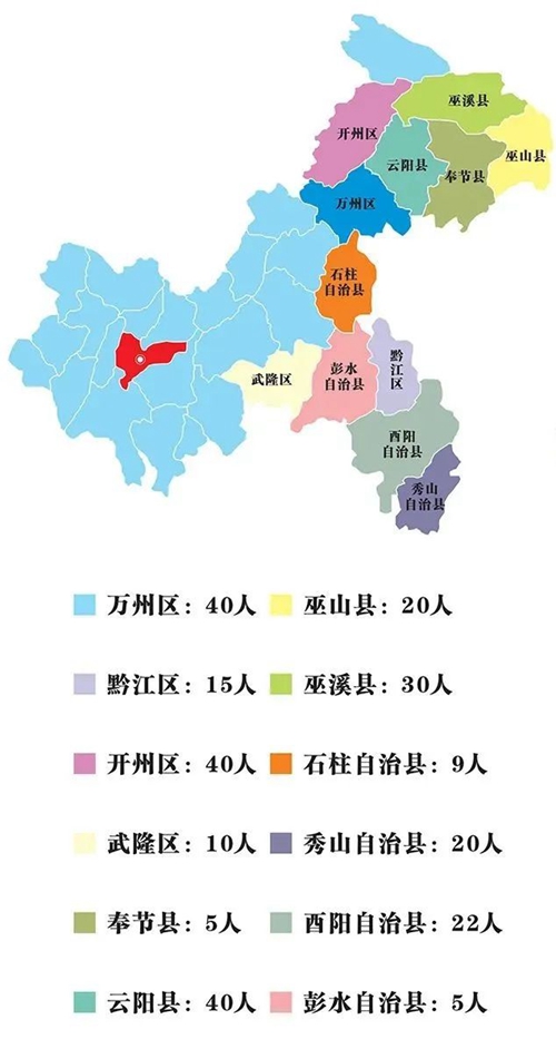 重庆市2022年优师计划十大热点问题解答(图1) 重庆市2022年优师计划十大热点问题解答(图1)