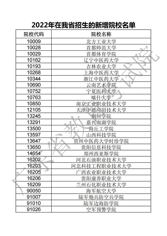 2022年在广东省招生的新增院校名单(图1)