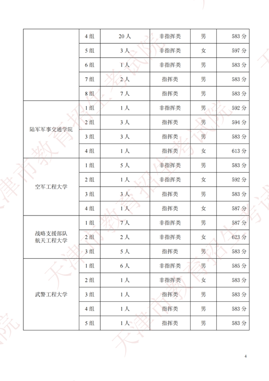 2022年在津招生军事、公安院校面试分数范围确定(图3) 2022年在津招生军事、公安院校面试分数范围确定(图3)
