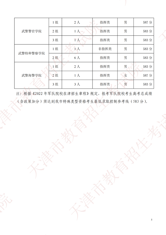 2022年在津招生军事、公安院校面试分数范围确定(图4) 2022年在津招生军事、公安院校面试分数范围确定(图4)