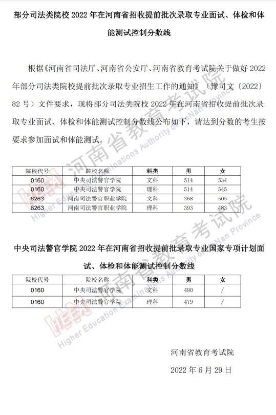 部分司法类院校2022年在河南省招收提前批次录取专业面试、体检和体能测试控制分数线(图1)