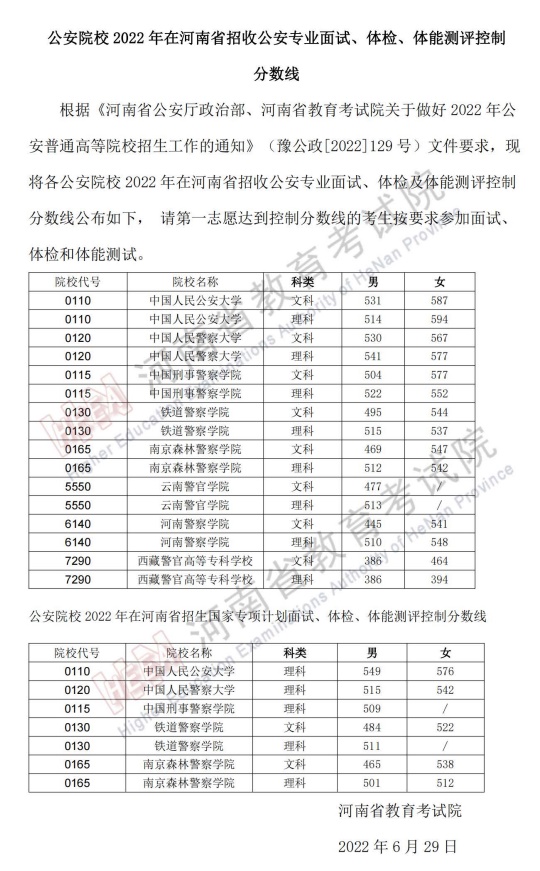 公安院校2022年在河南省招收公安专业面试、体检、体能测评控制分数线(图1)