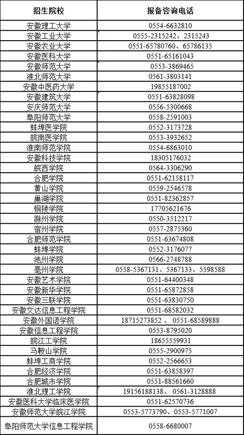 2022年安徽省普通高校专升本考试重要提示(图1) 2022年安徽省普通高校专升本考试重要提示(图1)