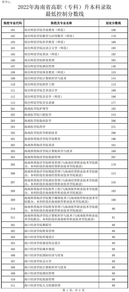 2022年海南省高职(专科)升本科招生考试录取工作的公告(图1) 2022年海南省高职(专科)升本科招生考试录取工作的公告(图1)