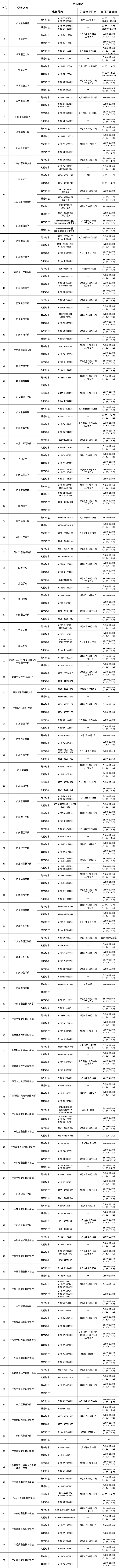 2022年广东省高校学生资助热线电话情况表(图1)