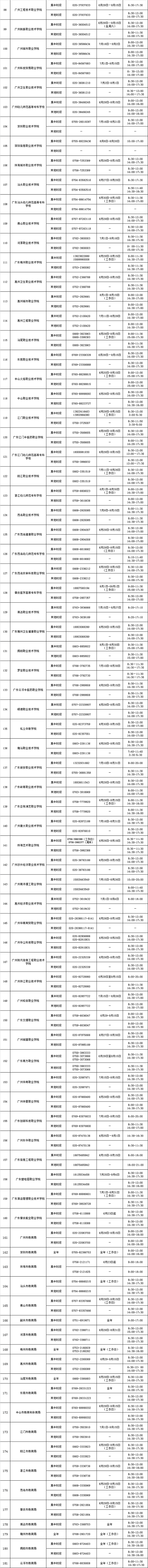 2022年广东省高校学生资助热线电话情况表(图2)