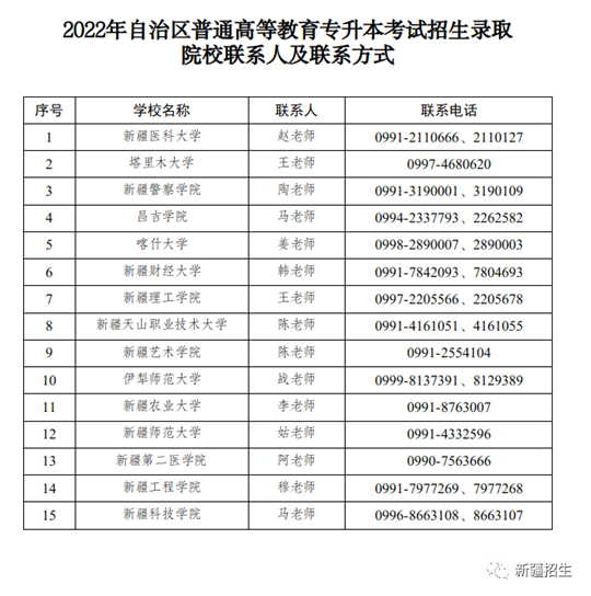 新疆：2022年自治区普通高等教育专升本考试招生录取工作顺利结束(图1)