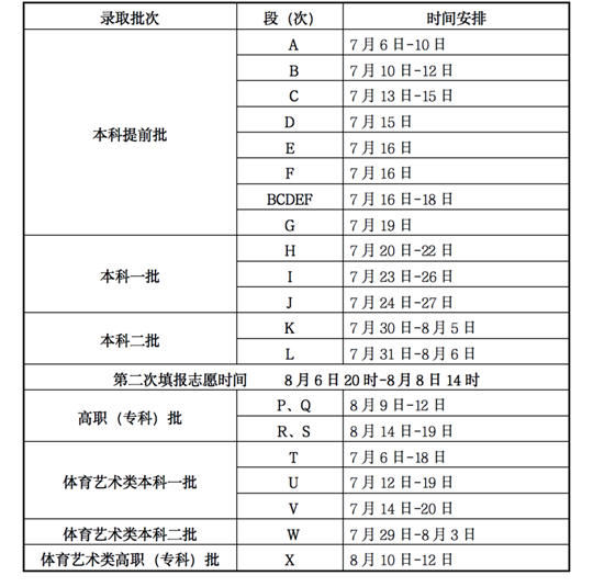 2022年甘肃省普通高校招生录取工作日程安排(图1) 2022年甘肃省普通高校招生录取工作日程安排(图1)