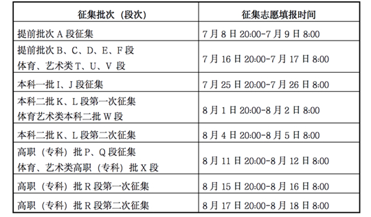 2022年甘肃省普通高校招生录取工作日程安排(图2) 2022年甘肃省普通高校招生录取工作日程安排(图2)