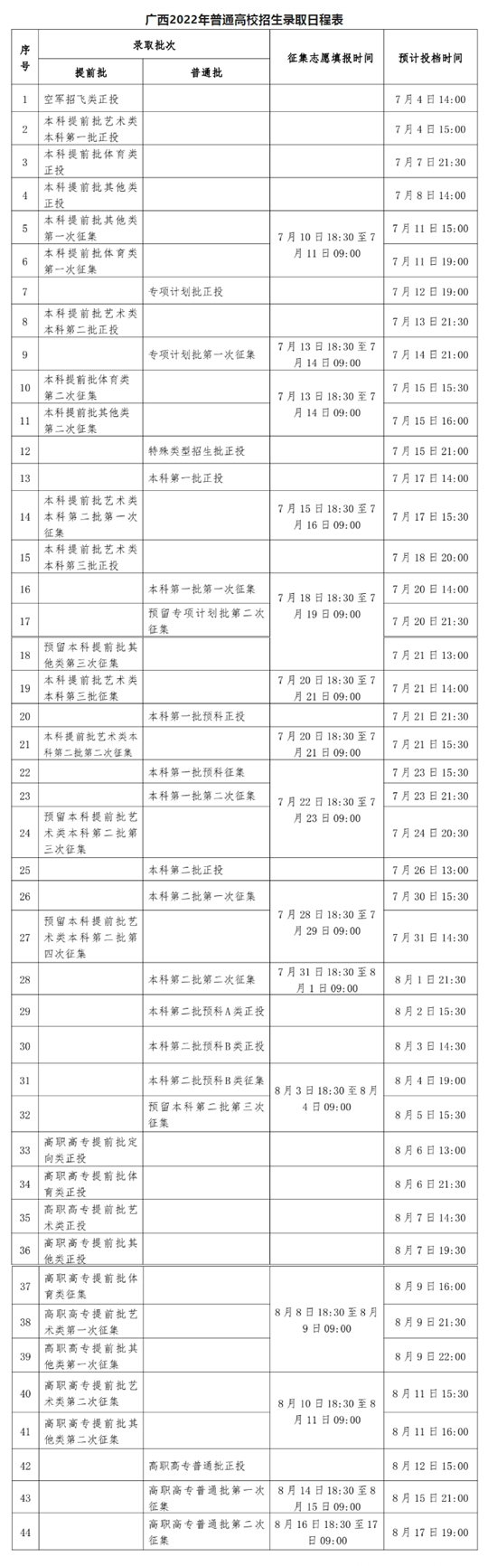 广西2022年普通高校招生录取日程表(图1)