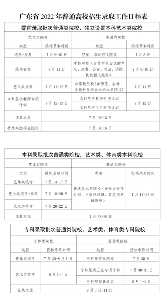 广东省2022年普通高校招生录取工作日程新鲜出炉(图1)
