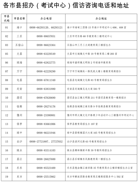 关于2022年海南省普通高校招生填报志愿有关问题的补充公告(图1)