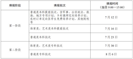 江苏:2022年高考录取时间安排(图1) 江苏:2022年高考录取时间安排(图1)