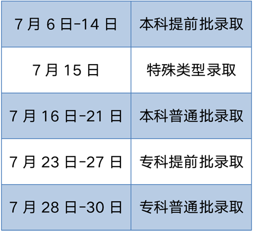 今起,北京高招录取结果可查询!(图1) 今起,北京高招录取结果可查询!(图1)