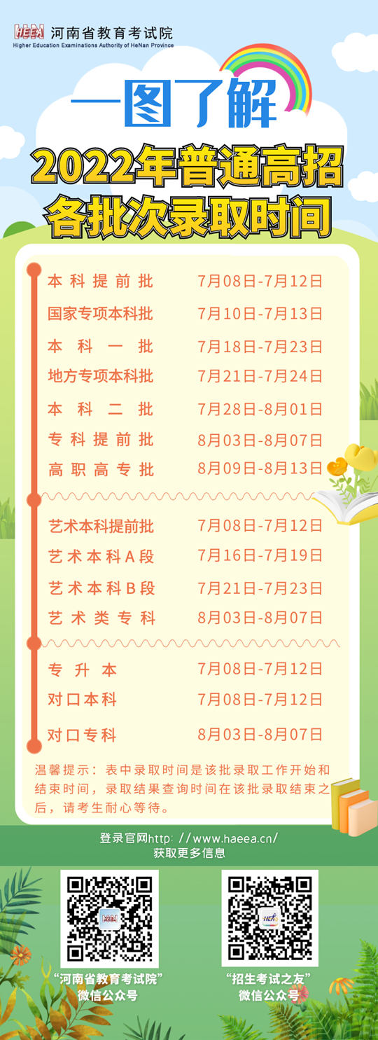 河南：一图了解2022年普通高招各批次录取时间(图1)
