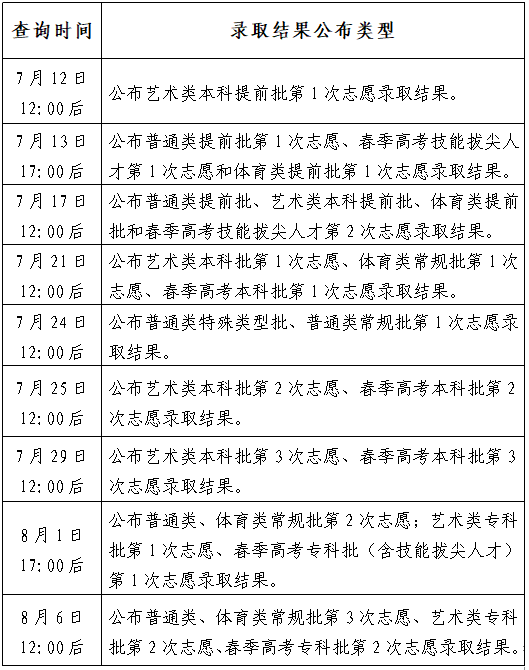 山东省2022年普通高校招生录取结果查询方式和查询时间公告(图1) 山东省2022年普通高校招生录取结果查询方式和查询时间公告(图1)