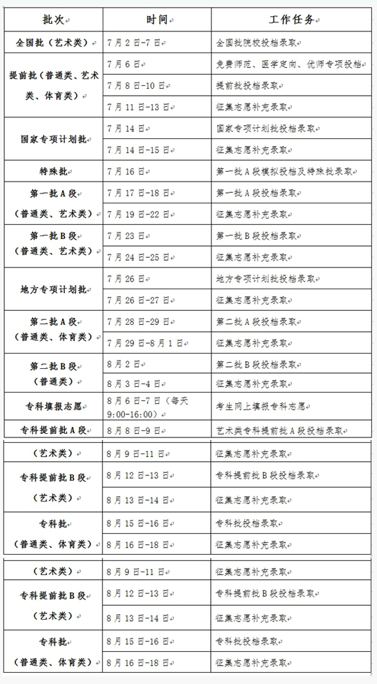 吉林省2022年普通高考录取工作时间安排(图1)