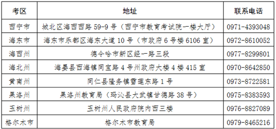 青海省2022年高等教育自学考试西宁海东考生延考和下半年报名报考事宜通告(图1) 青海省2022年高等教育自学考试西宁海东考生延考和下半年报名报考事宜通告(图1)