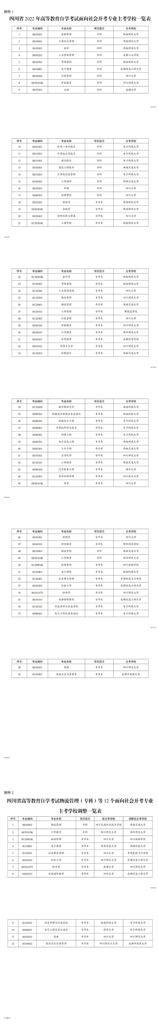 四川：关于确定2022年我省高等教育自学考试面向社会开考专业主考学校的通告(图1)