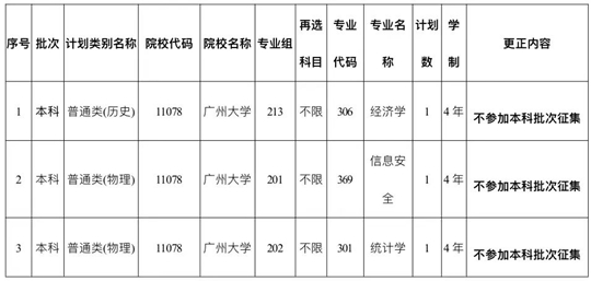 关于《广东省2022年普通高校招生本科院校征集志愿招生计划表》更正的通知(图1)