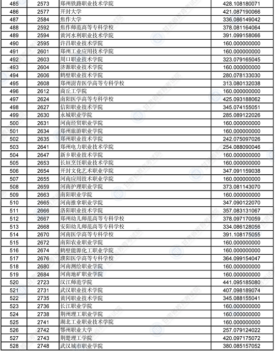2022年甘肃省普通高校招生录取高职（专科）批普通类（R段）文史类院校投档最低分(图12)