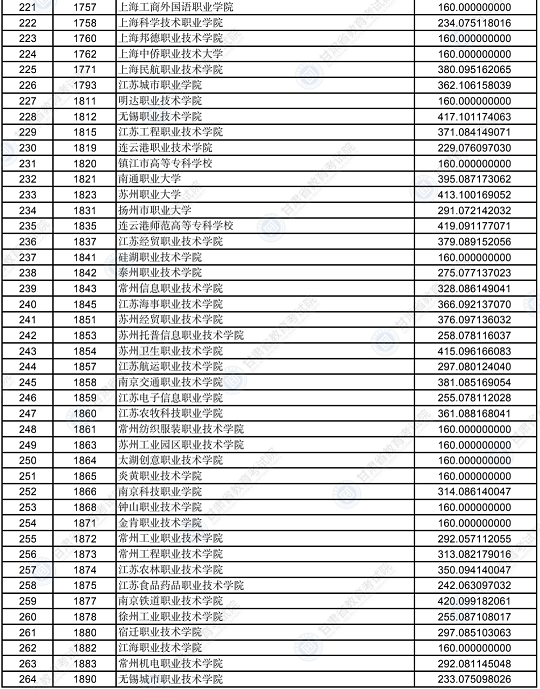2022年甘肃省普通高校招生录取高职（专科）批普通类（R段）文史类院校投档最低分(图6)