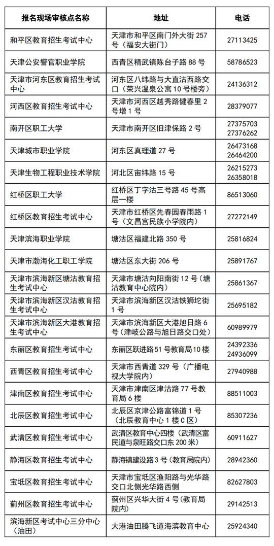 天津市2022年成人高考26日开始报名(图1)