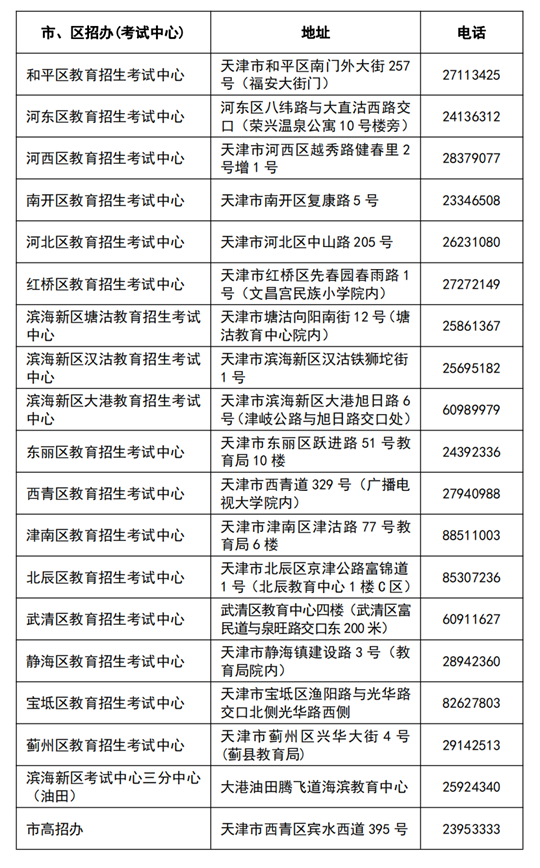天津市2022年成人高考26日开始报名(图2)