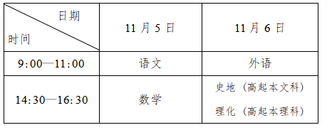 辽宁省2022年成人高等学校招生简章(图1)
