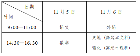 2022年辽宁省高等学校招生简章