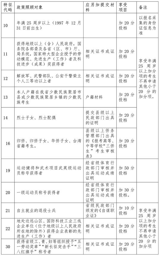 海南省2022年成人高等学校招生全国统一考试报名公告(图2)