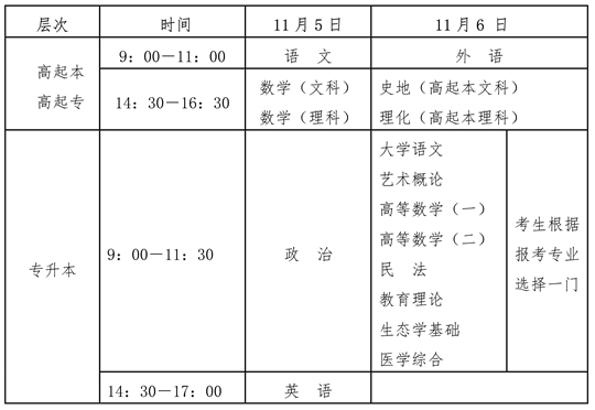 海南省2022年成人高等学校招生全国统一考试报名公告(图4)