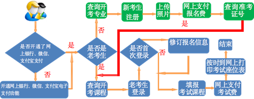 甘肃省2022年下半年自考网报须知(图1) 甘肃省2022年下半年自考网报须知(图1)