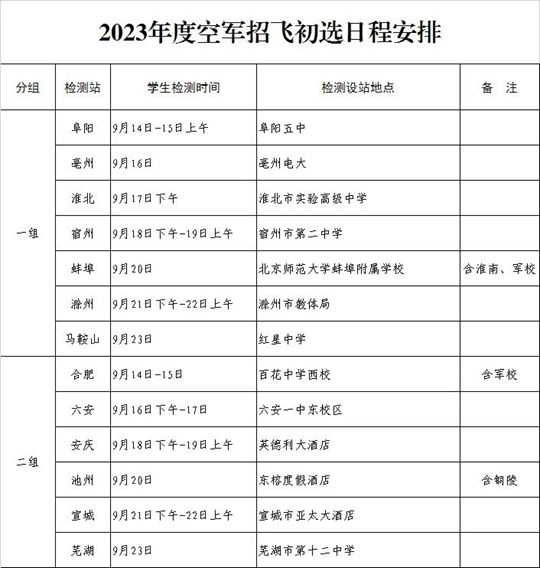 2023年度安徽省空军招飞初选日程安排(图1) 2023年度安徽省空军招飞初选日程安排(图1)