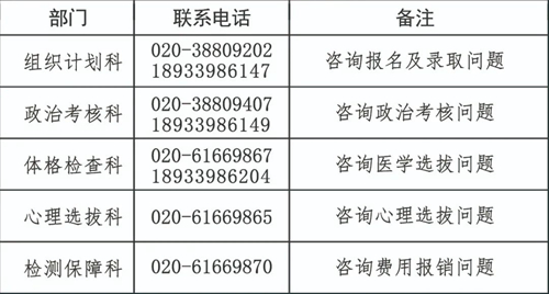 2023年度中南五省(区)空军招收飞行学员简章(图1) 2023年度中南五省(区)空军招收飞行学员简章(图1)
